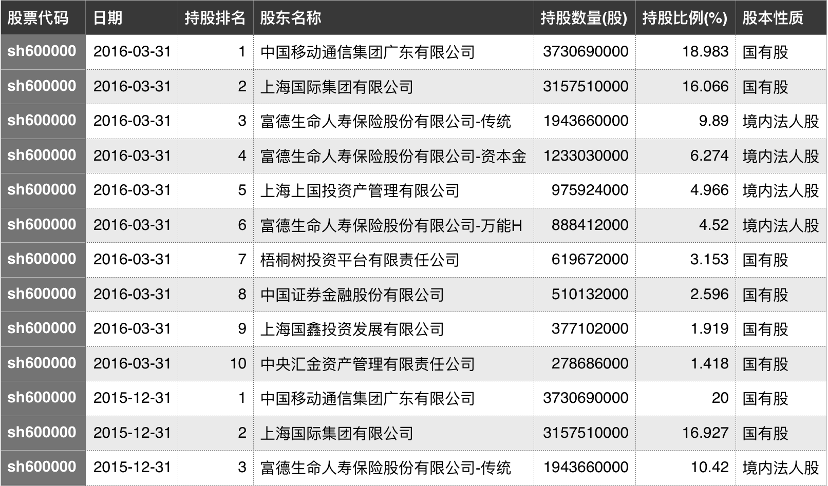 小米公布财报：2020年营收达2459亿元